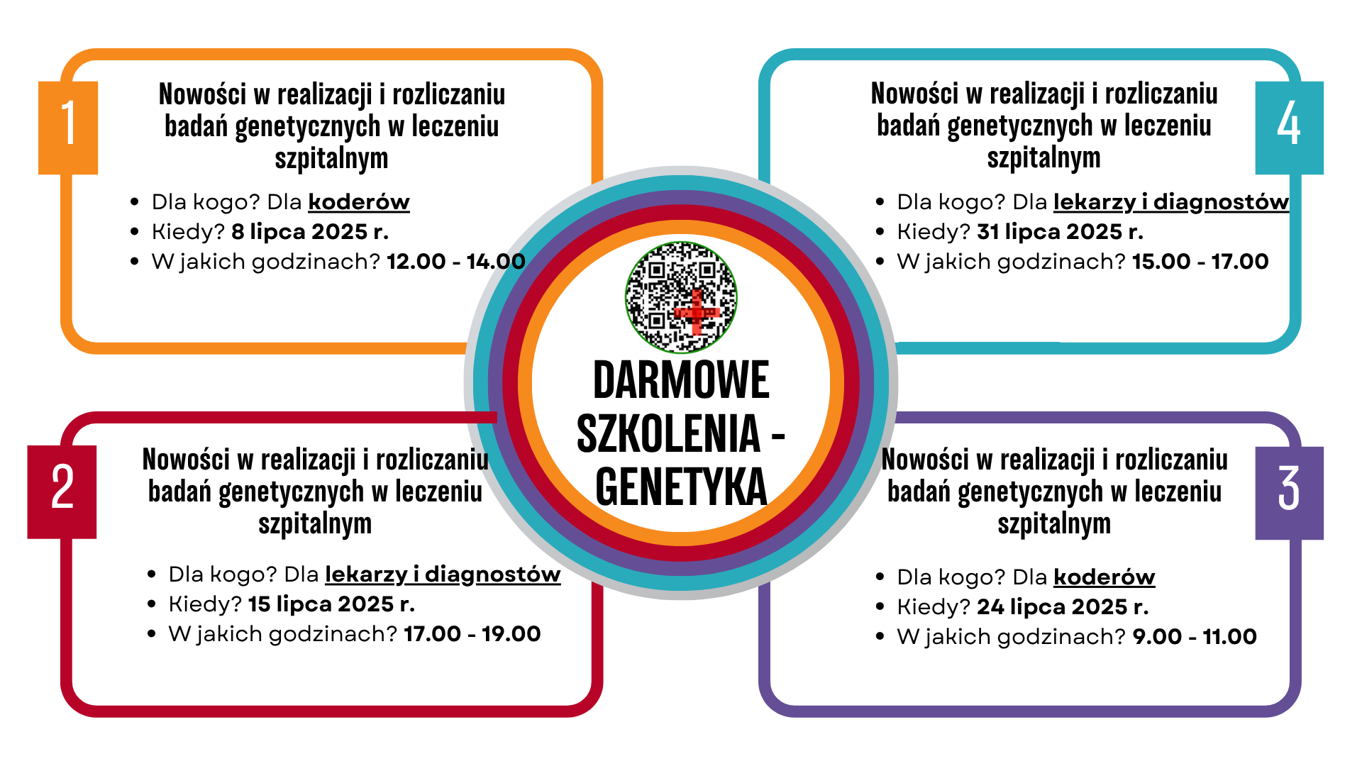 Zaproszenie na bezpłatne webinary ws. zmian w realizacji i rozliczaniu badan genetycznych po 1 lipca br.
