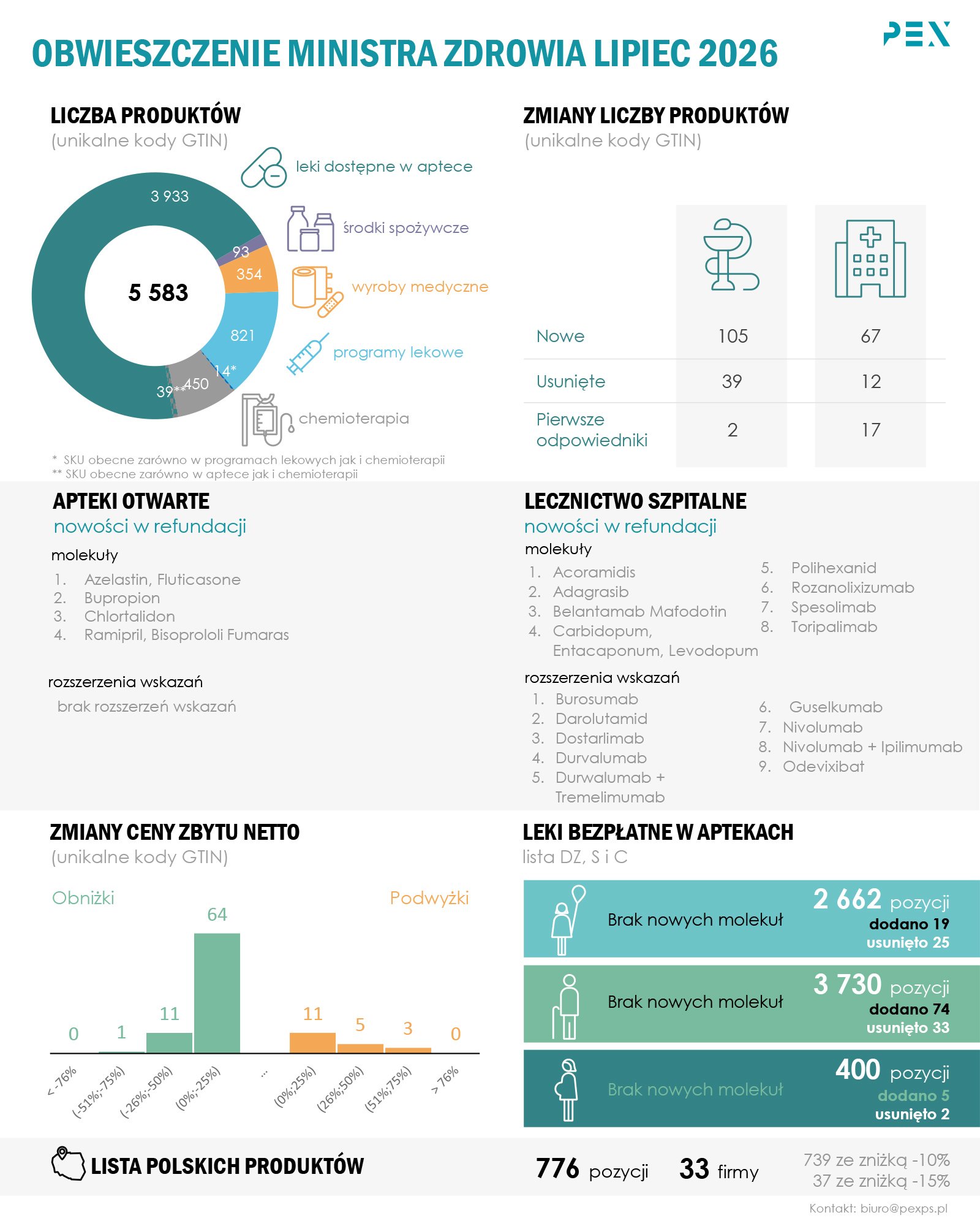 Infografika_OBWIESZCZENIE-MINISTRA-ZDROWIA-LIPIEC-2026