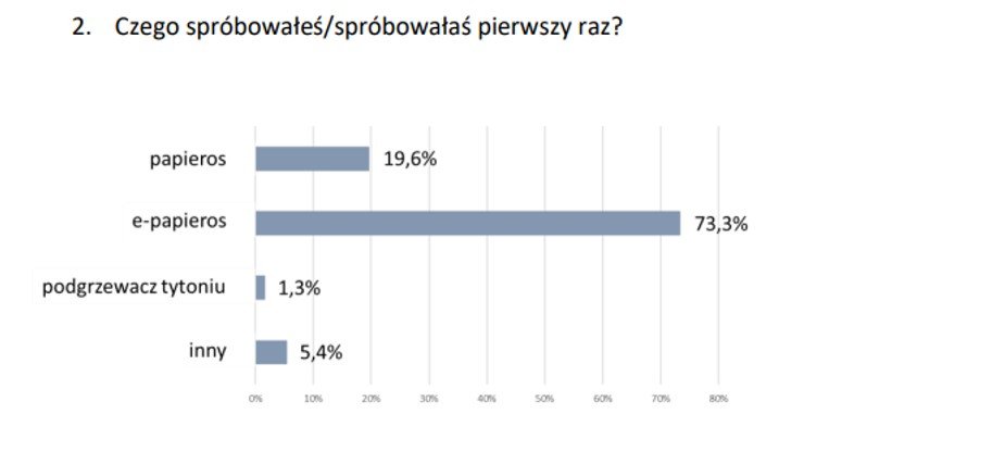 Monosnap INFORMACJA_PRASOWA_PTPM_MEDYCYNA_XXI_BADA (1)