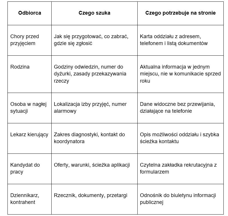 Monosnap Strony internetowe dla szpitali – co musi (1)
