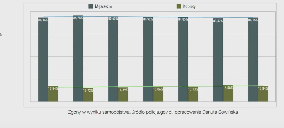 Parlamentarny Zespół ds. Prewencji Suicydalnej - Obrazek nagłówka