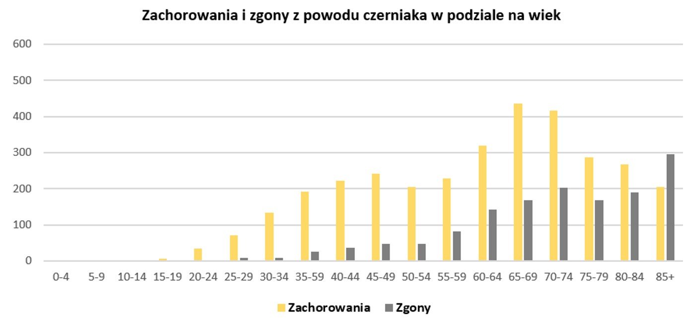 XII_Tydzień_Świadomości_Czerniaka_informacja praso
