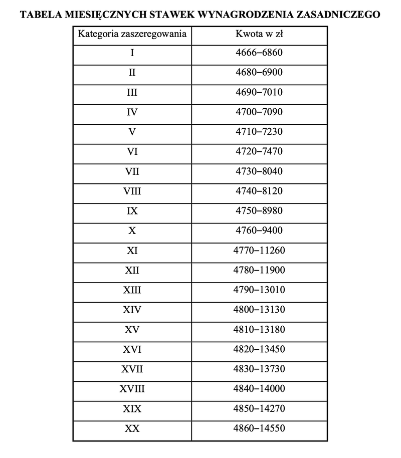 Zrzut ekranu 2025-05-7 o 09.06.03