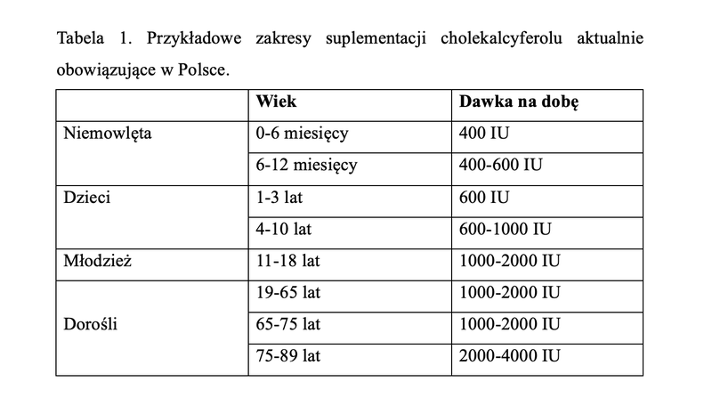 Zrzut ekranu 2025-10-28 o 12.10.25