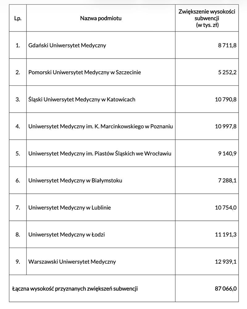Zrzut ekranu 2026-03-18 o 10.31.25