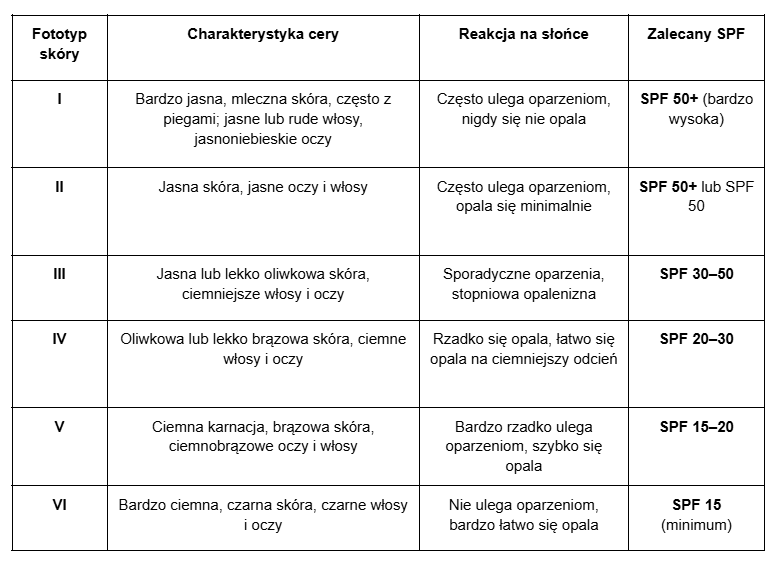 tabela1