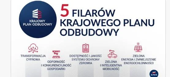 Konferencja premiera Mateusza Morawieckiego: Krajowy Plan Odbudowy - Obrazek nagłówka
